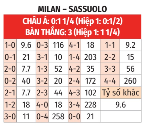 Milan vs Sassuolo