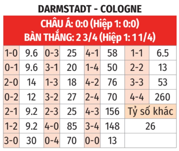  Darmstadt vs Cologne