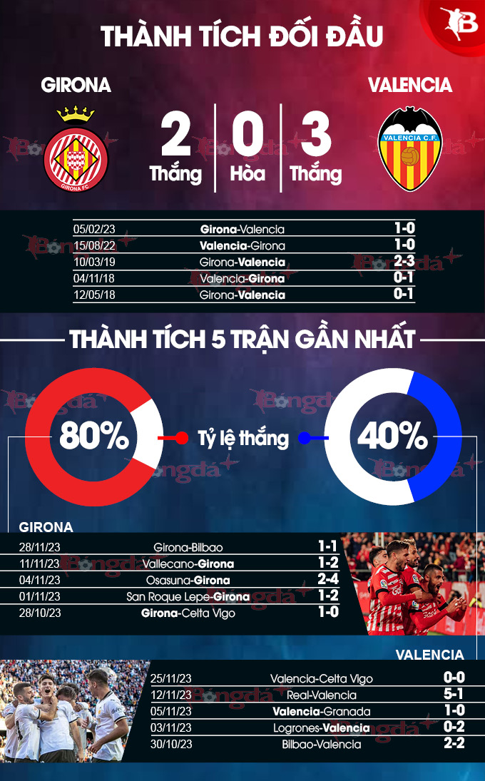 Thành tích đối đầu Girona vs Valencia