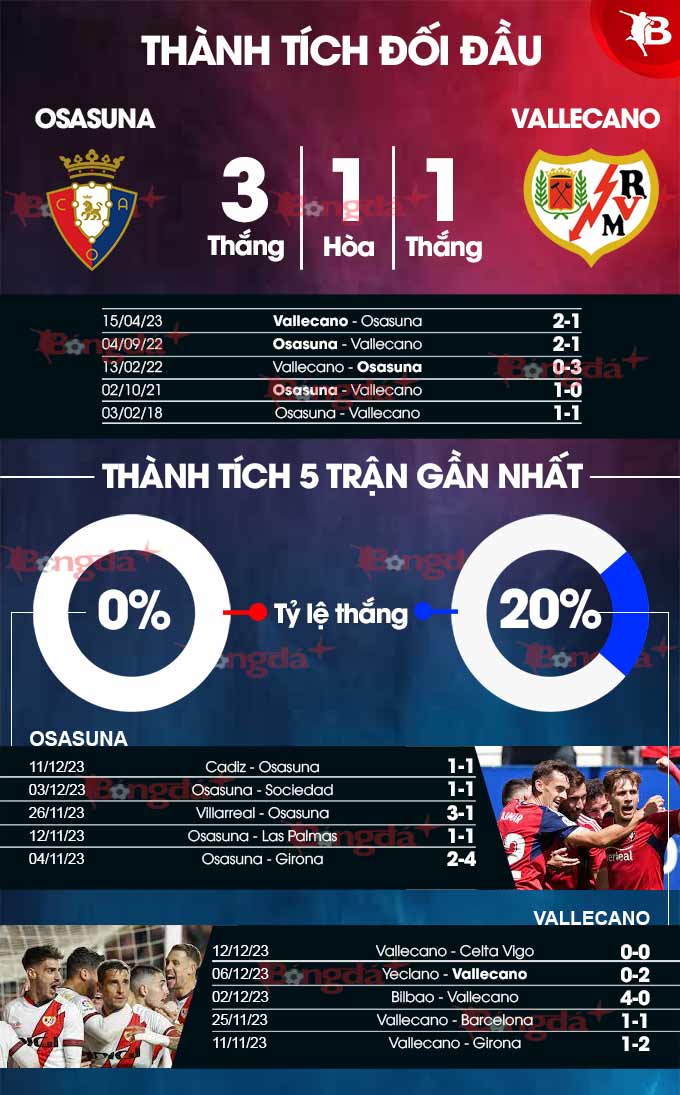 Osasuna vs Vallecano