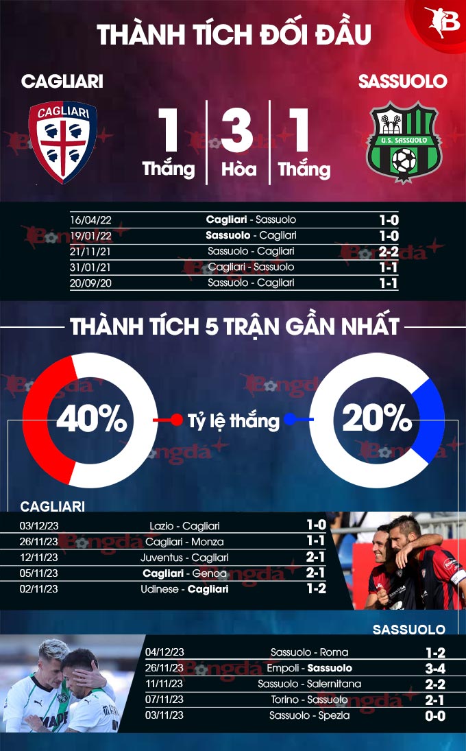 Cagliari vs Sassuolo