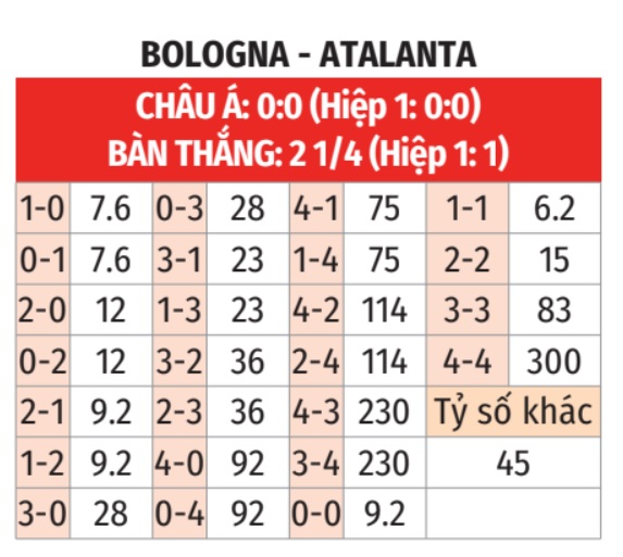 Bologna vs Atalanta