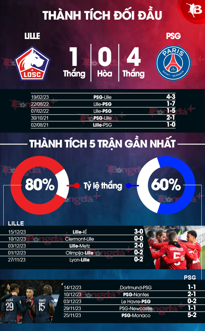 Lille vs PSG