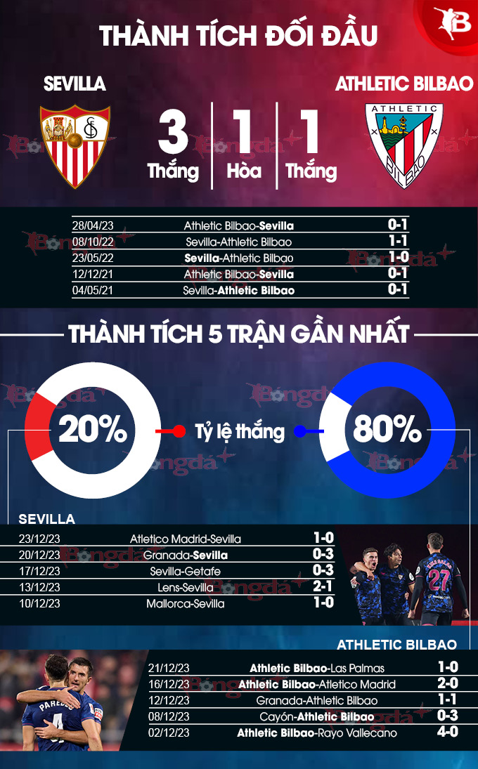 Sevilla vs Bilbao