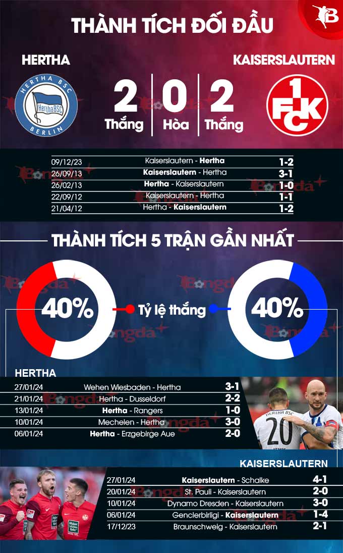 Phong độ gần đây của Hertha vs Kaiserslautern