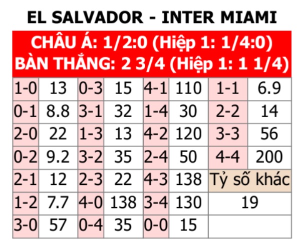 El Salvador vs Inter Miami 