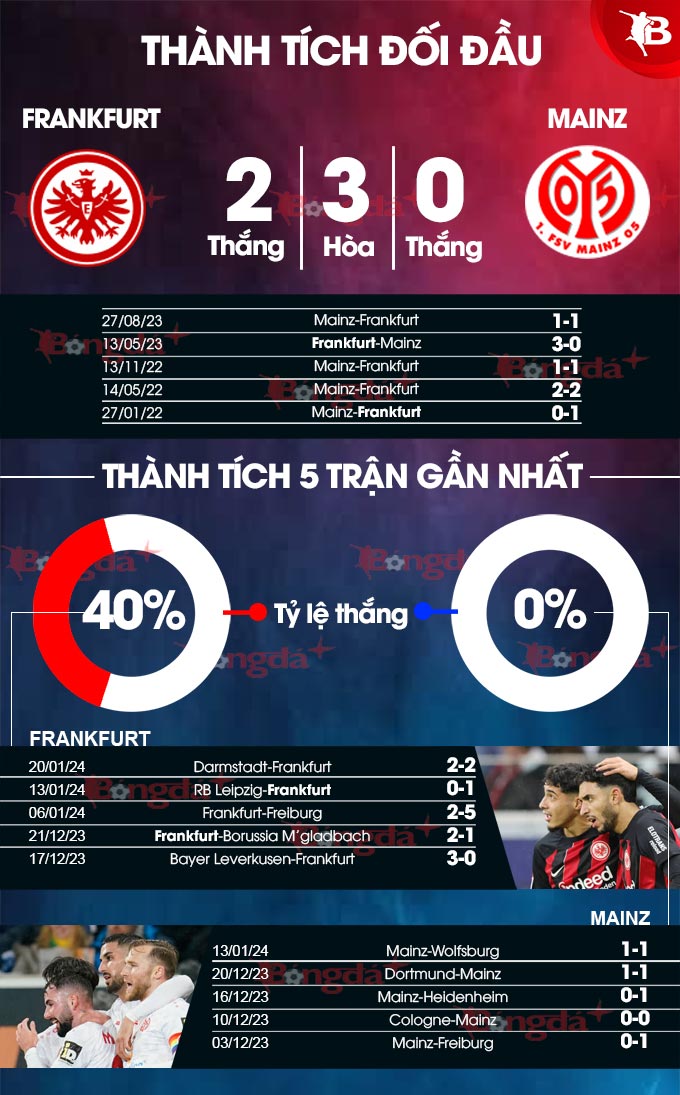 Frankfurt vs Mainz