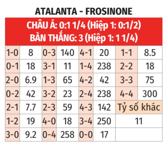 Atalanta vs Frosinone 