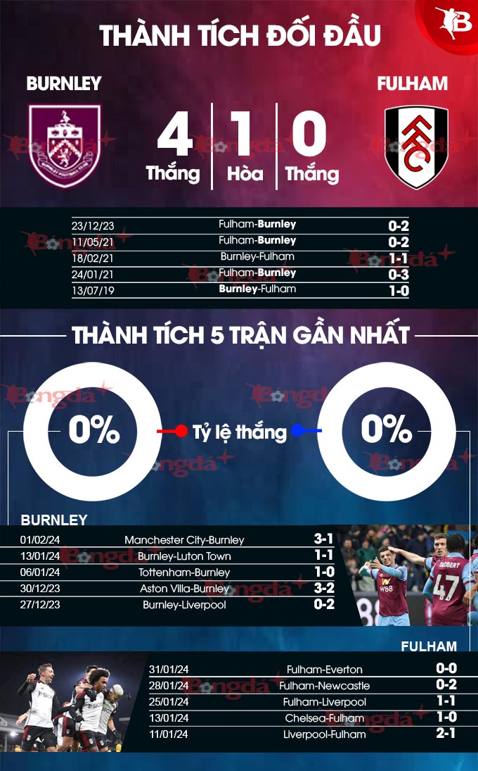 Burnley vs Fulham